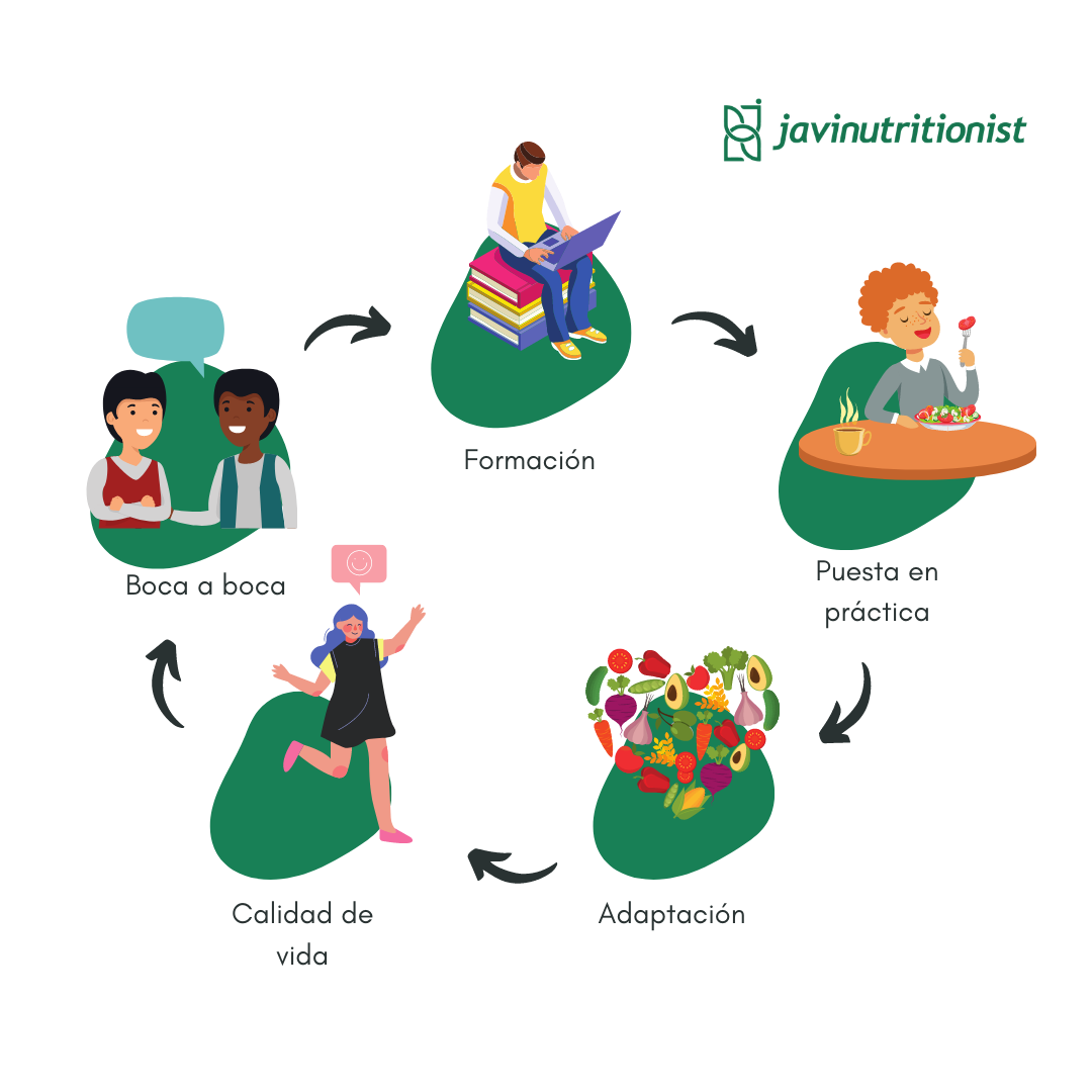 reeducacion alimentaria